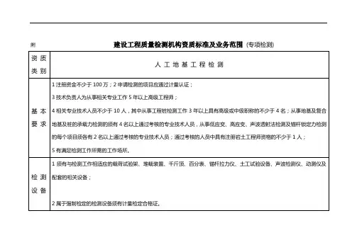 检测机构资质标准及业务范围 - 山西省住房和城乡建设厅