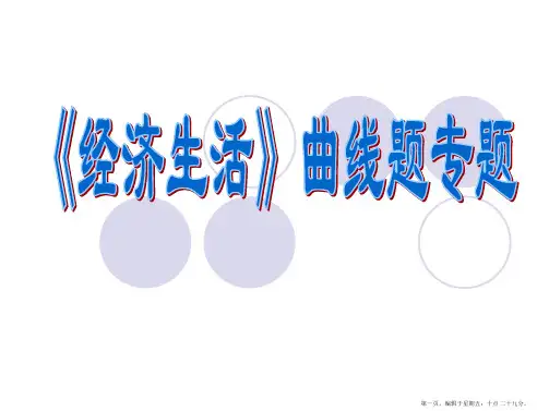 2017年政治高考经济生活曲线题专题