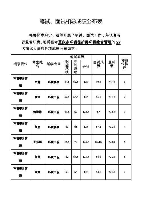 笔试、面试和总成绩公布表