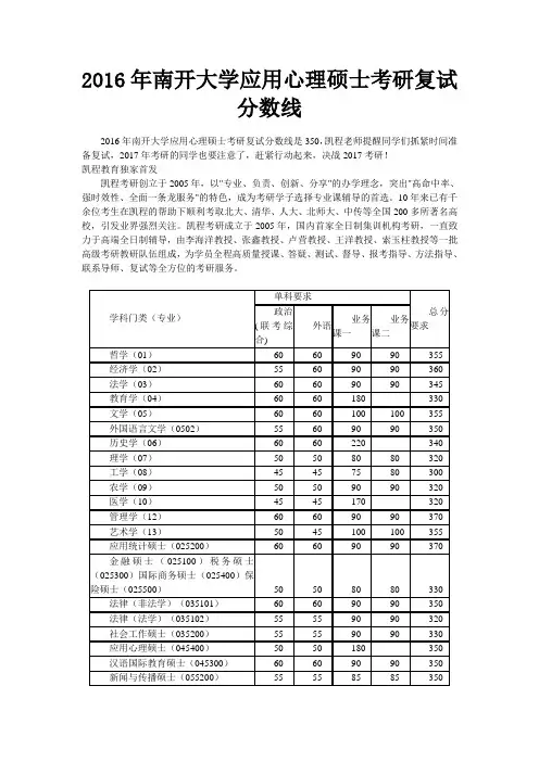 2016年南开大学应用心理硕士考研复试分数线
