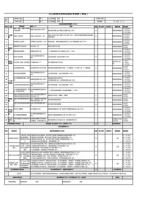 人力资源专员-绩效考核表