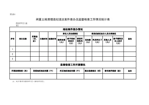 闲置土地清理违纪违法案件查办及监督检查工作情况统计表(2)