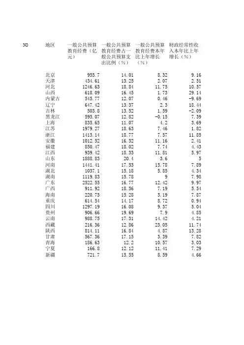 2020信息技术会考模拟真题内容试题6