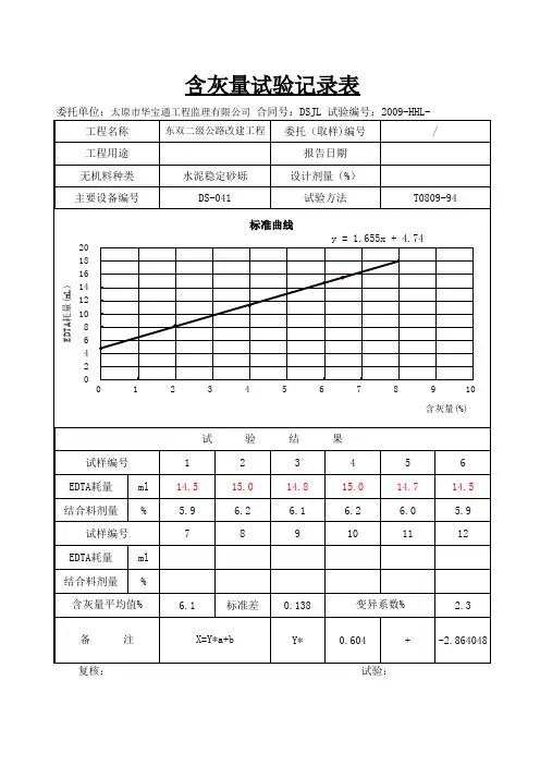 灰剂量试验
