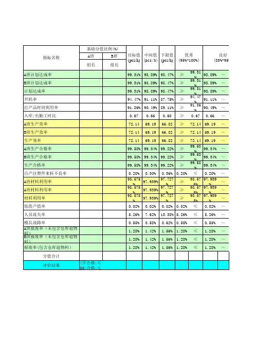注塑车间班组长绩效表模版