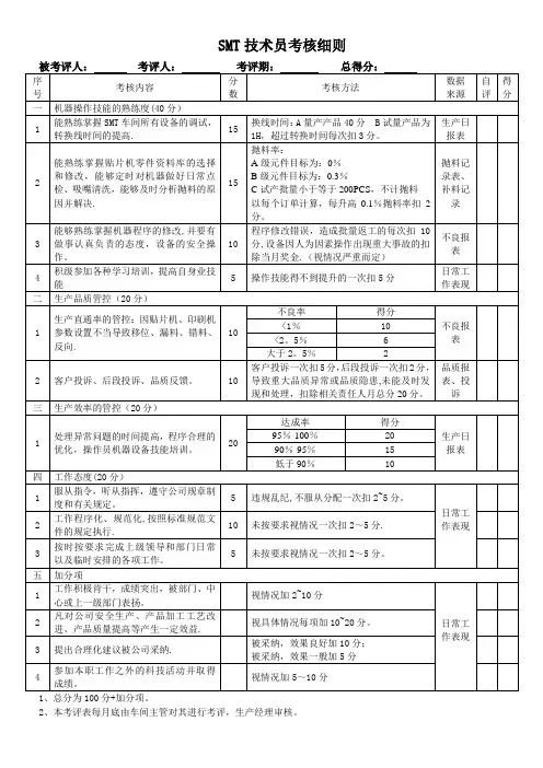 SMT人员考核细则