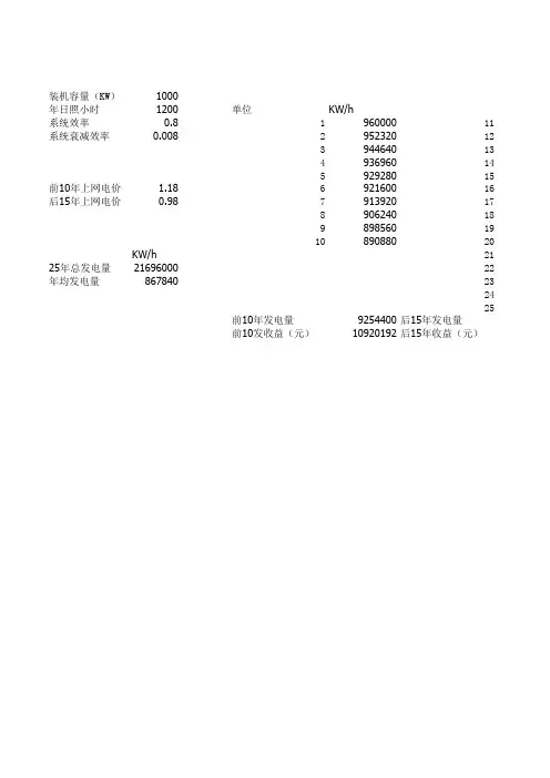 光伏电站发电量及收益计算表