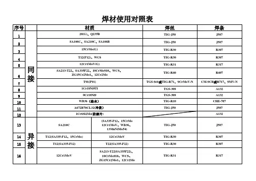 焊材使用对照表