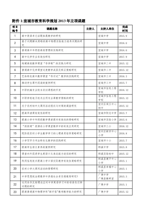 宣城市教育科学规划2013年立项课题.doc