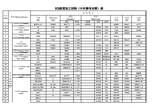 国内外材料对照表