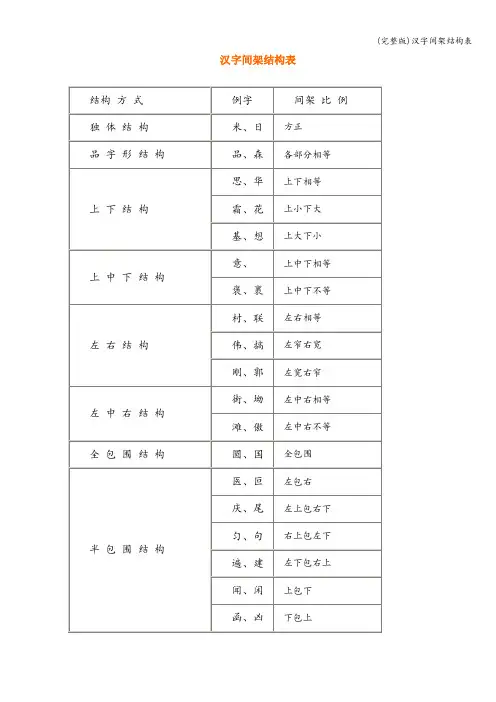 (完整版)汉字间架结构表