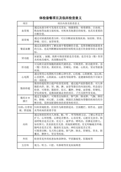 体检套餐项目及临床检查意义
