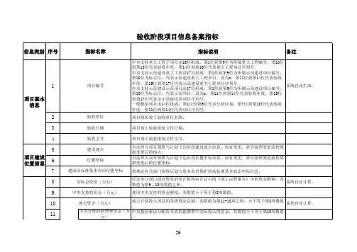 农村土地整治监测监管系统信息备案指标(20120301)