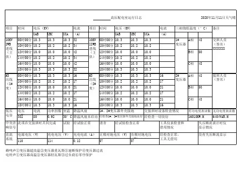 高压配电房运行日志
