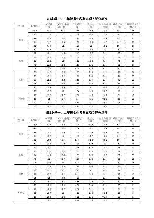 各年级体育测试标准