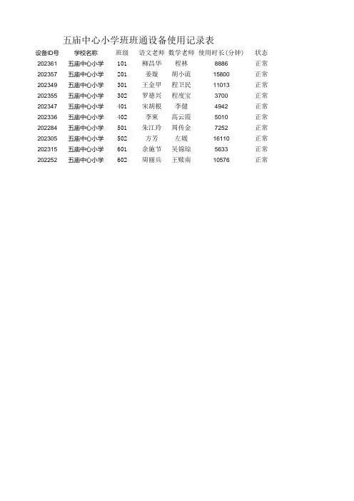 班班通使用记录