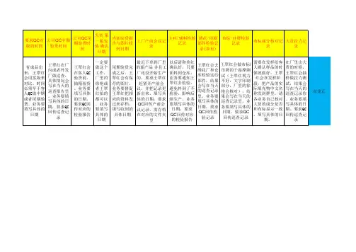 跟单进度表 QC模块填写说明