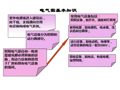 电气、给排水图例基本知识
