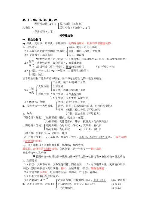 生物竞赛—《无脊椎动物》知识总结