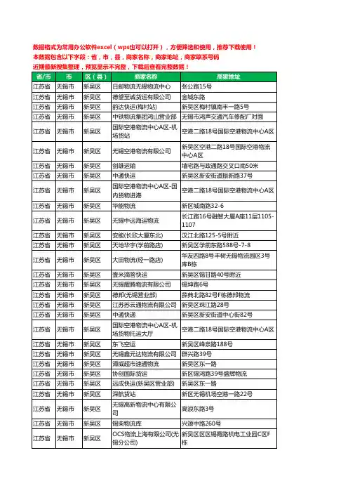 新版江苏省无锡市新吴区货运工商企业公司名录名单黄页大全269家
