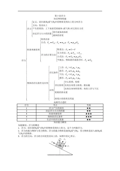 八年级物理知识点总结第十章浮力