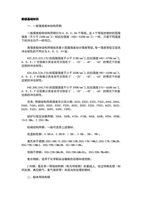 船板基础知识