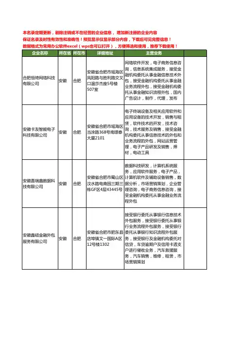 新版安徽省接受设备工商企业公司商家名录名单联系方式大全180家