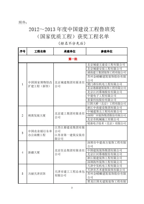 2012～2013年度中国建设工程鲁班奖(国家优质工程)获奖工程名单1