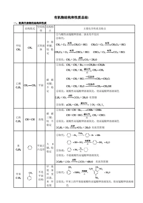 有机物结构和性质总结