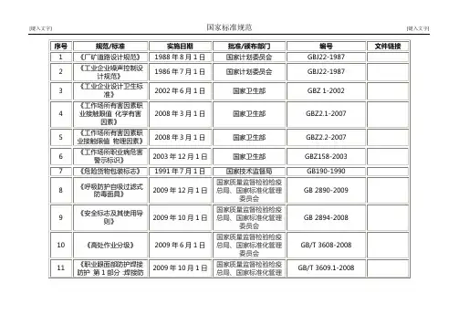 企业标准规范