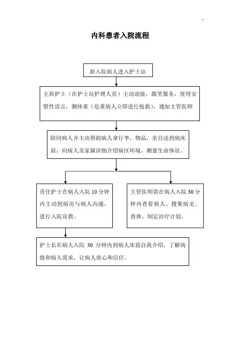 消化内科工作步骤图3