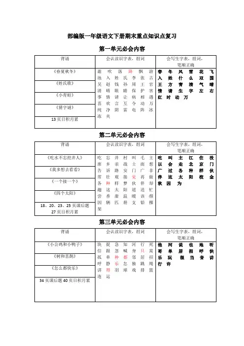 部编版一年级语文下册各单元必会内容汇总练习