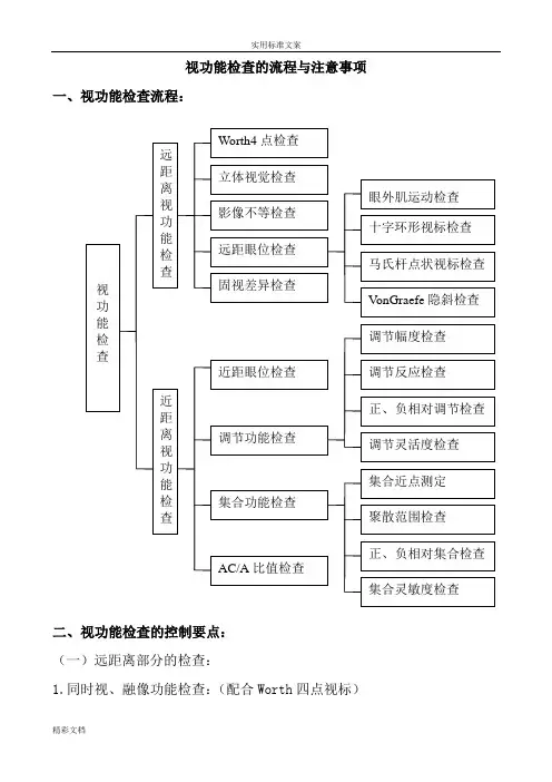 视功能检查流程 3