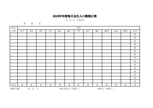 2015年年度每月出生人口数统计表