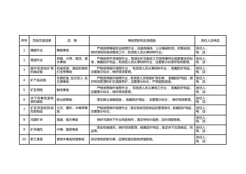 金属非金属矿山安全生产风险公告栏