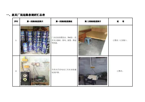 各类企业安全隐患排查系列(附图片对照法律法规标准)167