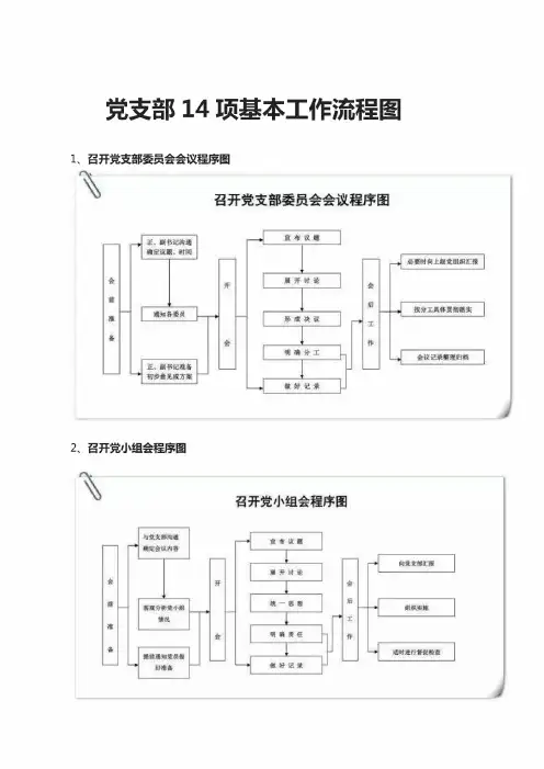 党支部14项基本工作流程图
