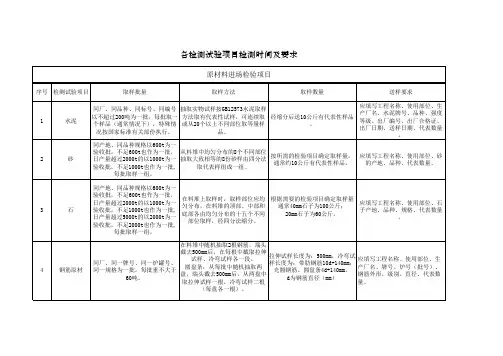 各检测试验项目检测时间及要求
