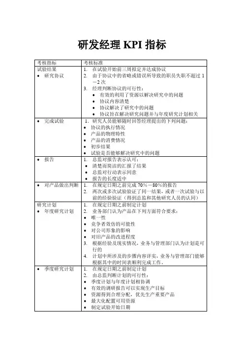 研发经理KPI指标