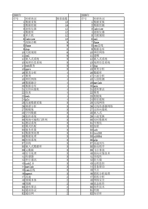 【微计算机信息】_数据分析_期刊发文热词逐年推荐_20140722