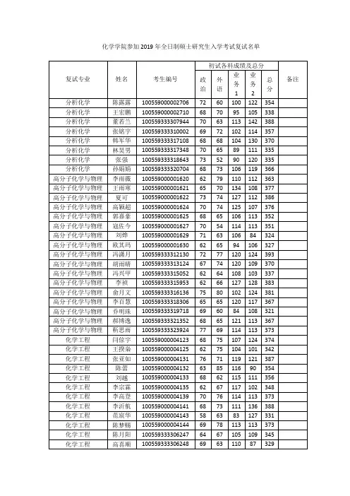 南开大学化学学院 参加2019年研究生复试考生名单公示(含调剂生)