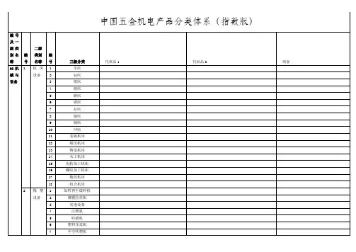 中国五金机电产品分类体系横版(蒋)