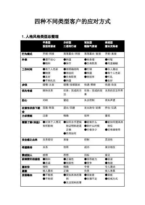 四种不同类型客户的应对方式