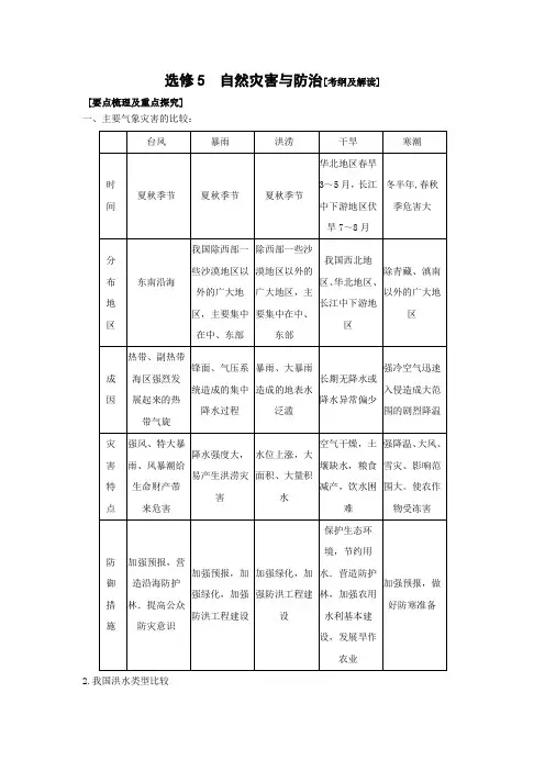 自然灾害与防治知识点总结
