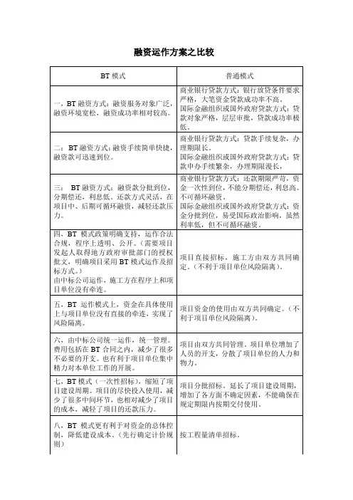 BT项目运作流程