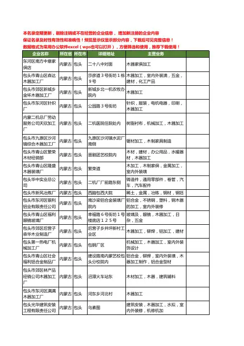 新版内蒙古省包头木器加工工商企业公司商家名录名单联系方式大全59家