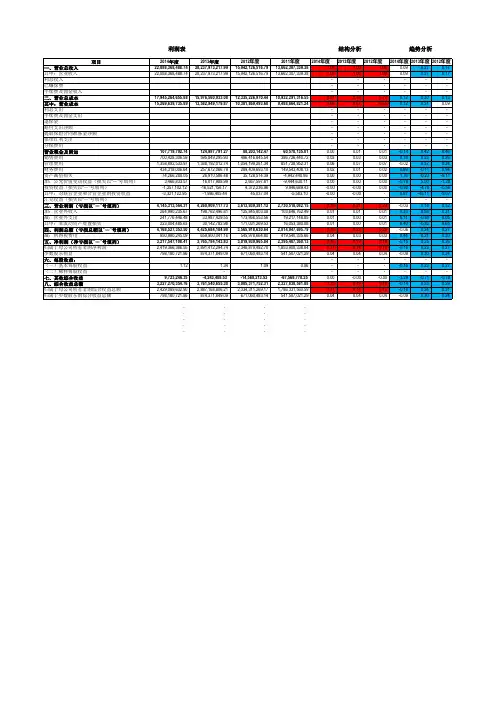 财务报表(资产负债表、利润表、现金流量表)分析工具