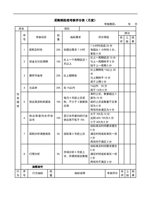 绩效考核表-采购经理