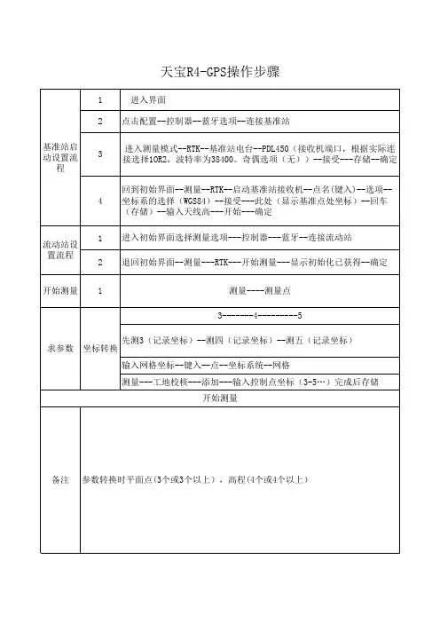 天宝R4GPS操作步骤