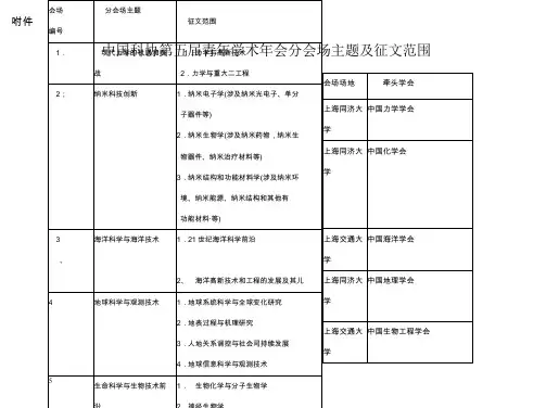 中国科协第五届青年学术年会分会场主题及征文范围.